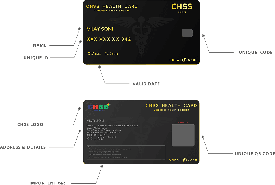 Card details